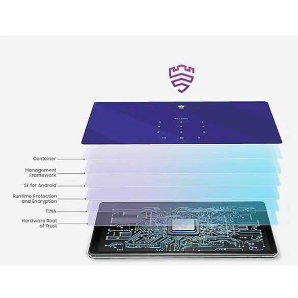 Samsung Galaxy Tab A7 Lite 8.7-inch business tablet with 32 GB storage