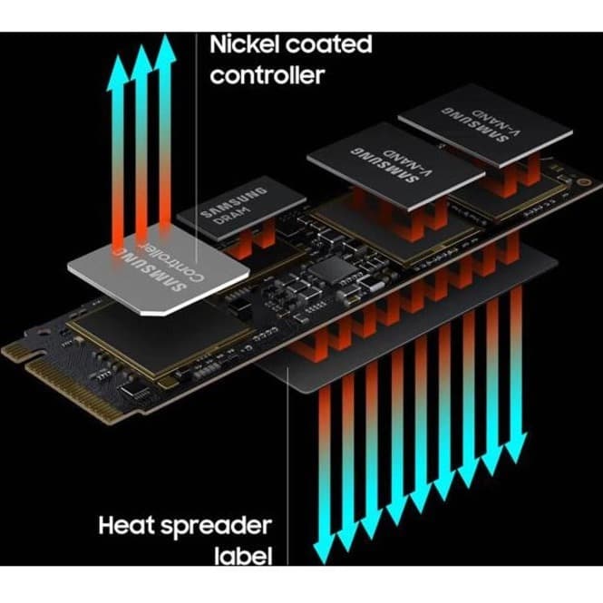 Samsung 980 PRO 1TB PCIe 4.0 NVMe M.2 SSD model MZ-V8P1T0BW