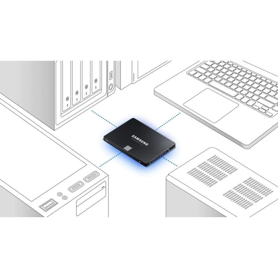 Samsung 2 TB 870 EVO SATA III 2.5-inch internal SSD